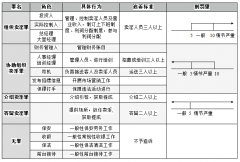 上海楊浦區(qū)刑事律師 組織賣淫、協(xié)助組織賣淫、